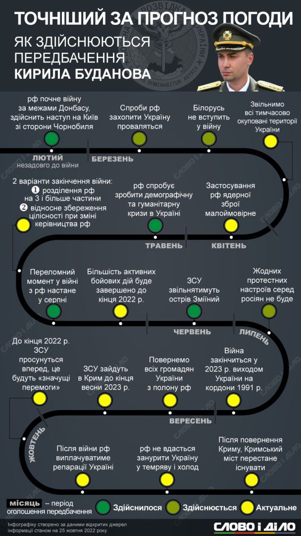  / © Слово і діло