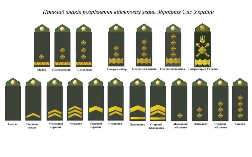 © Міністерство оборони України