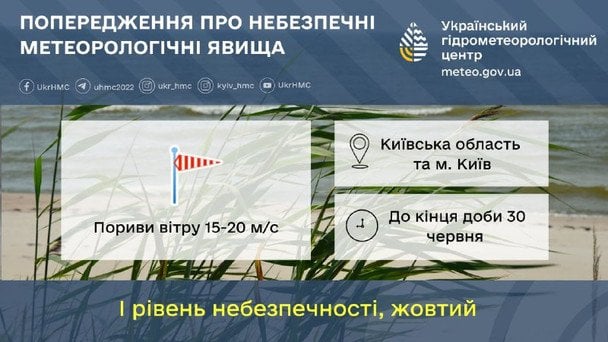 Предупреждение об опасных метеорологических явлениях / © Укргидрометцентр