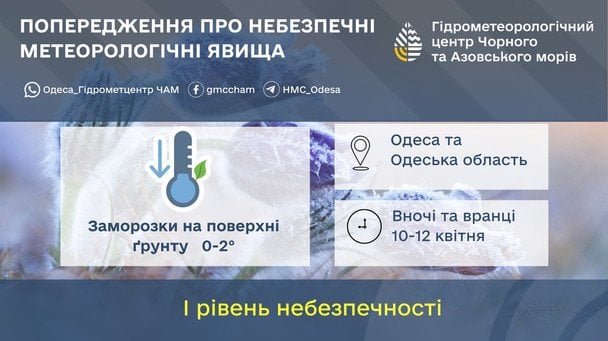 Синоптики предупреждают о заморозках в Одесской области / © Укргидрометцентр