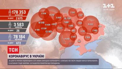 Статистика от Минздрава: за сутки в Украине зафиксировали 2675 новых случаев коронавируса