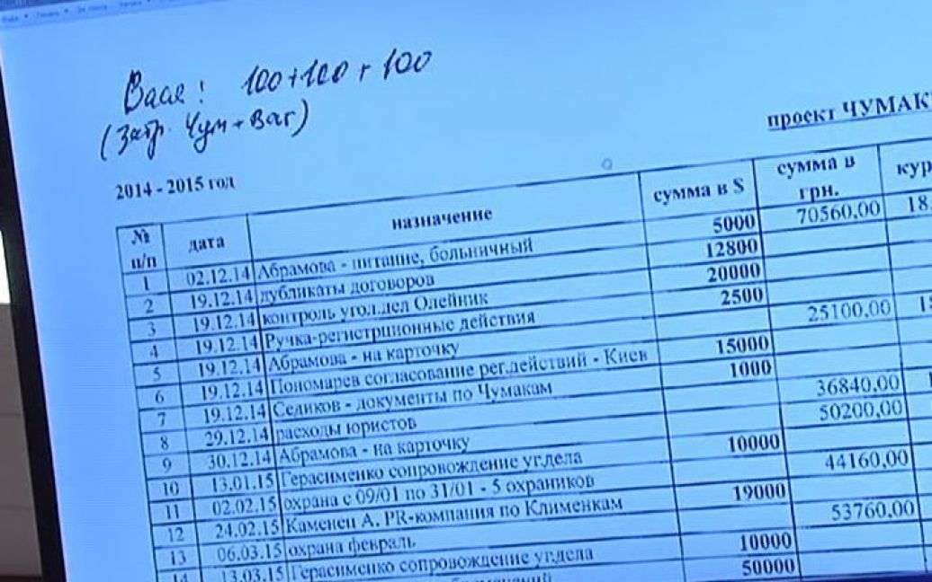 ГПУ показала матеріали, які долучено до справи Корбана / © ТСН.ua