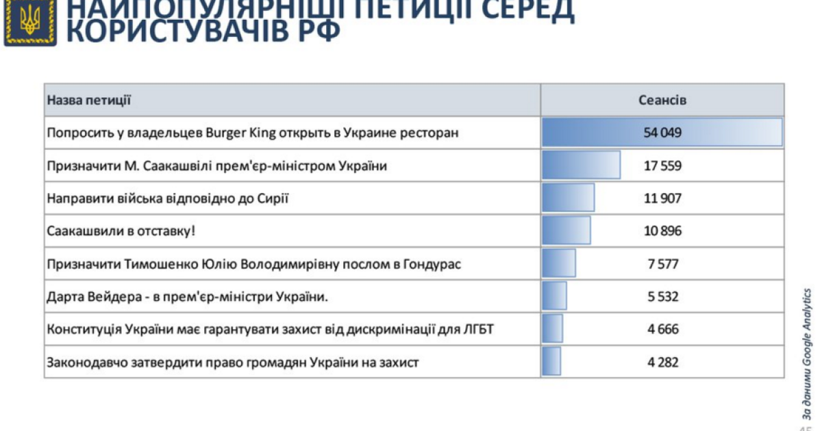 У Порошенка відзвітували про роботу сервісу петицій / © Twitter/Офіс президента України