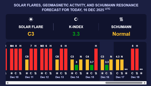 Магнітна буря 17 грудня. Фото:meteoagent.