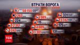 Потери россиян на 28 сентября: за сутки ликвидировано 400 оккупантов