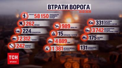 Втрати росіян на 28 вересня: за добу ліквідовано 400 окупантів