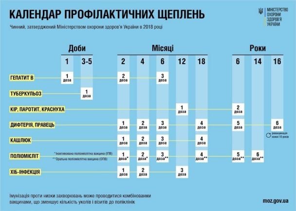 План щеплень