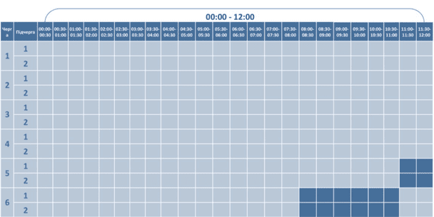 График отключения света на Волыни 29 ноября