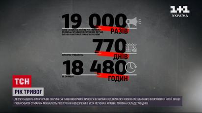 Сколько раз за этот год украинцы слышали звуки воздушной тревоги