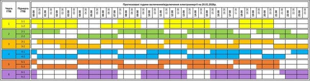 Графік відключення світла в Закарпатській області / © соцмережі