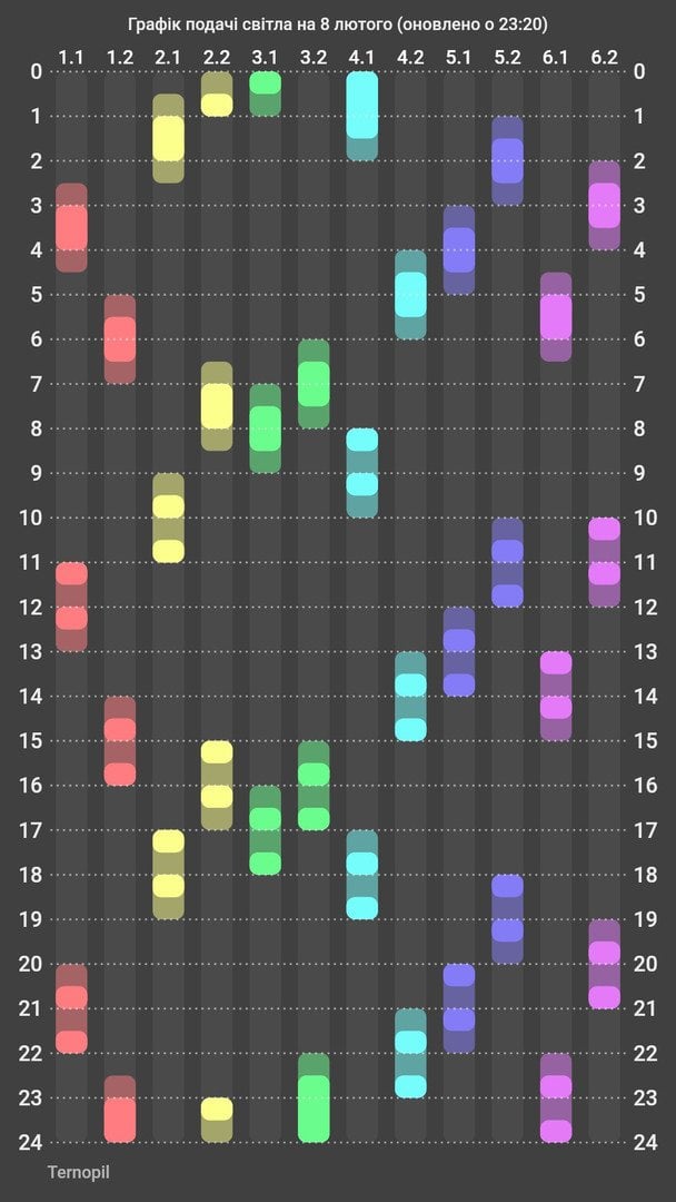 Графік відключення світла на Тернопільщині 8 лютого