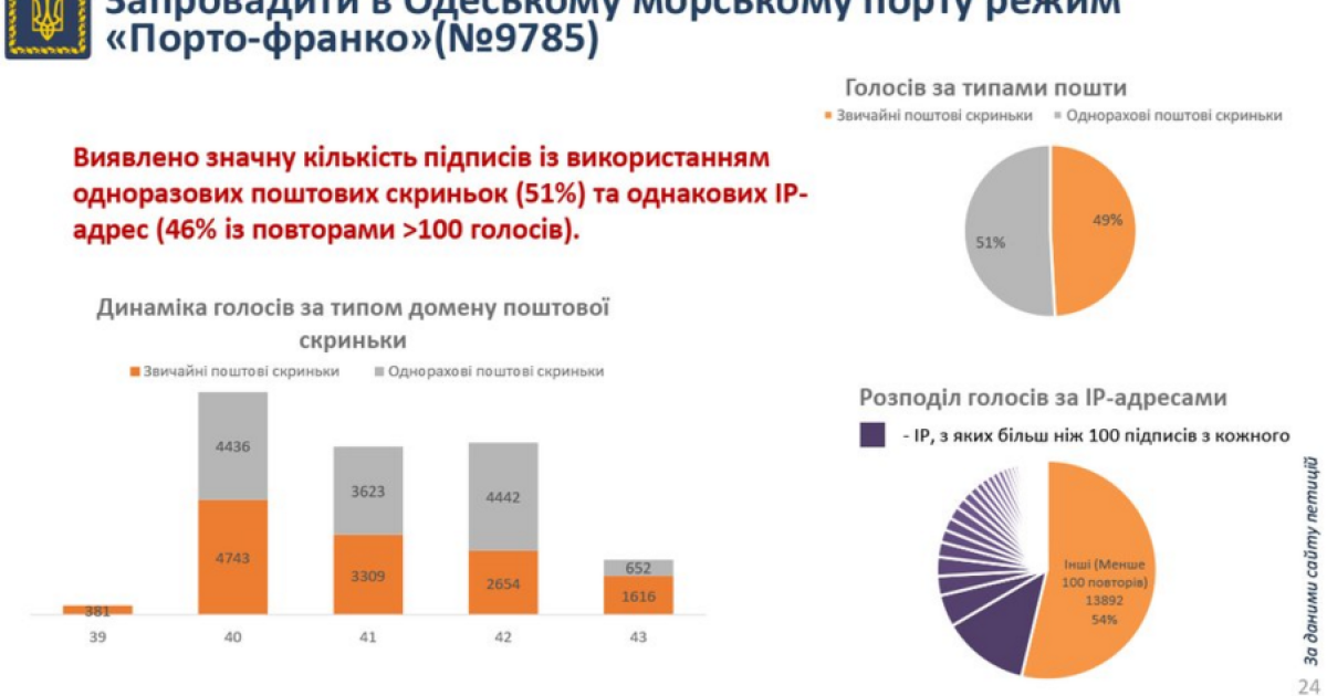 У Порошенка відзвітували про роботу сервісу петицій / © Twitter/Офіс президента України