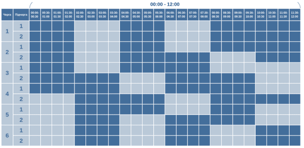 Графік відключення світла на Волині 17 січня