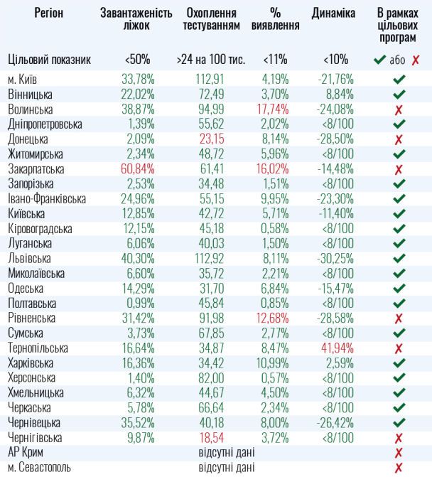 / © Міністерство охорони здоров’я України