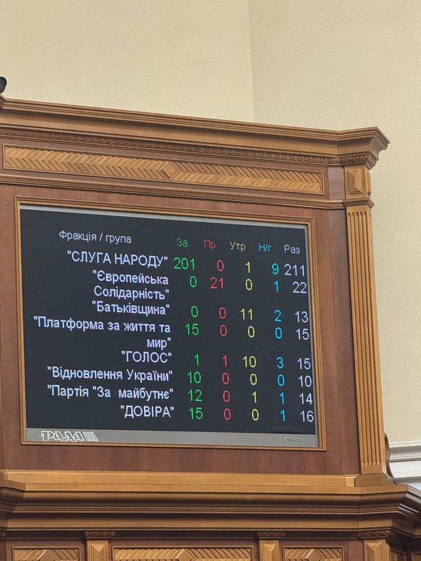 Результати голосування в парламенті за призначення Юлії Свириденко очільницею уряду / © Telegram-канал Ярослава Железняка