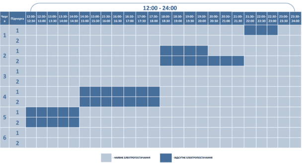 График отключения света на Волыни 29 ноября