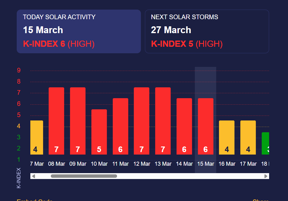 Магнітна буря 16 березня. Фото: meteoagent. / ©