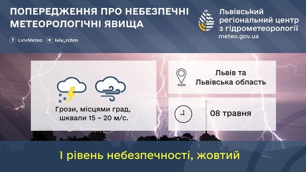 Синоптики попереджають про грози та шквальний вітер на Львівщині 8 травня / © Укргідрометцентр