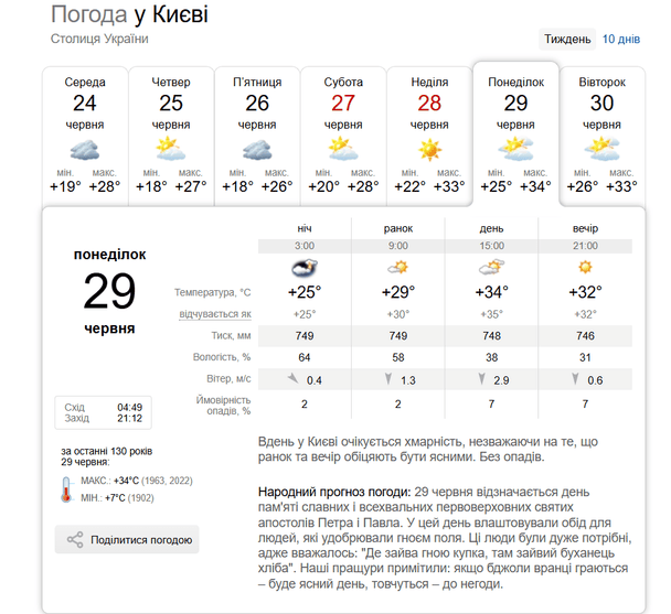 Погода у Києві 29 червня / © скриншот
