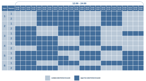 Графік відключення світла на Волині 17 січня