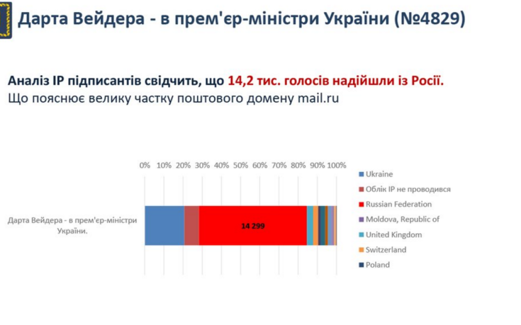 У Порошенко отчитались о работе сервиса петиций / © Twitter/Офис президента Украины