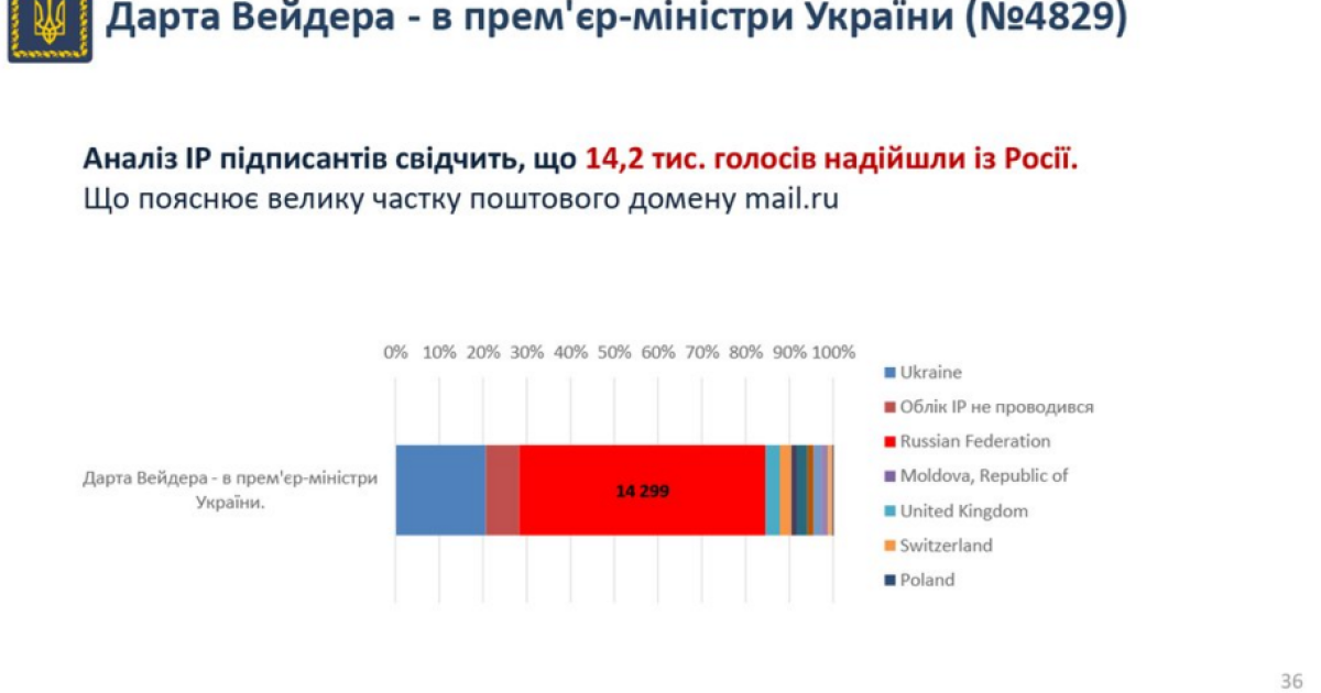 У Порошенка відзвітували про роботу сервісу петицій / © Twitter/Офіс президента України