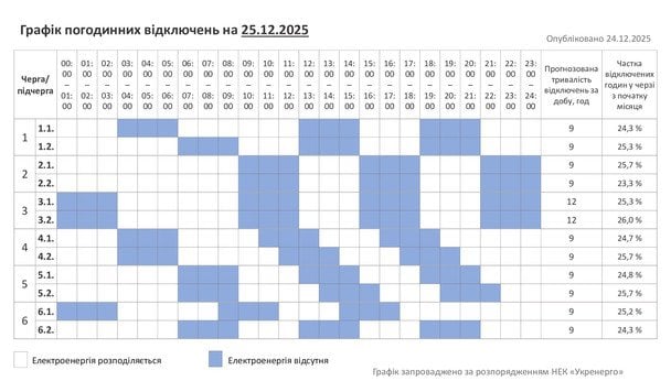 График отключения света в Хмельницкой области 25 декабря
