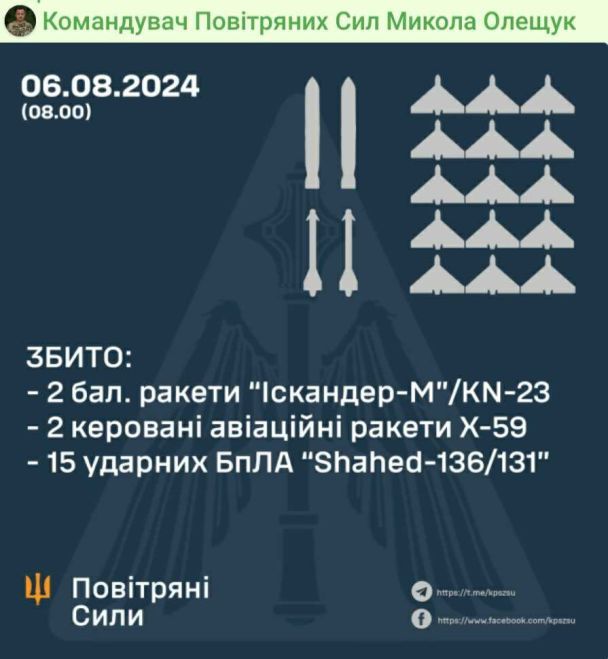 Звіт Повітряних сил ЗСУ про збиті ворожі цілі / Скриншот