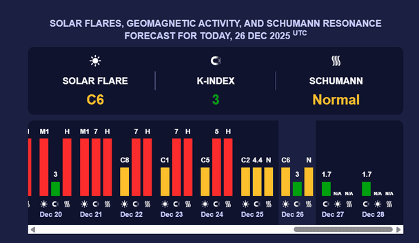 Магнитная буря. Фото: meteoagent.