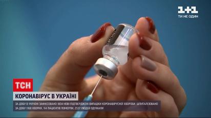 Коронавірус в Україні: протягом останньої доби зафіксували 1804 випадки коронавірусу