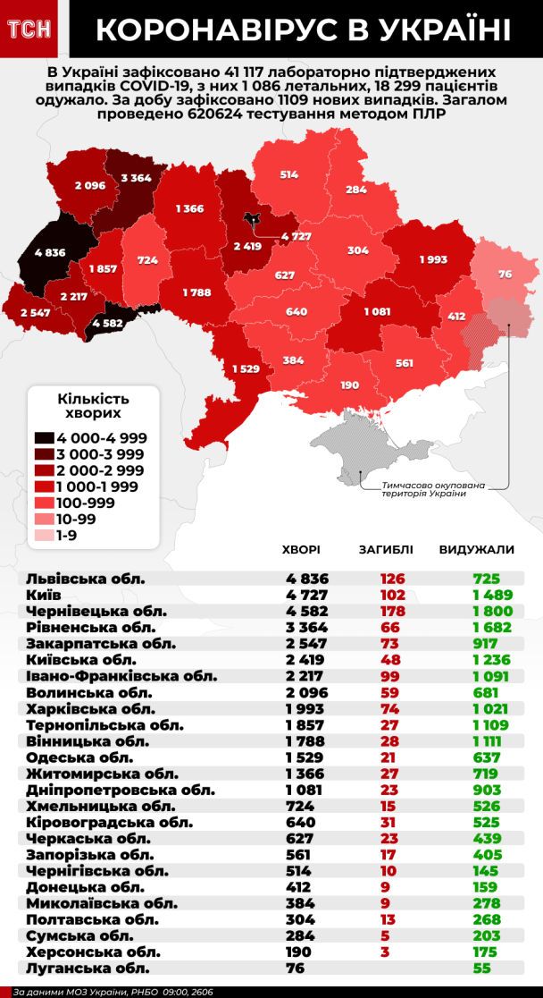  / © ТСН.ua