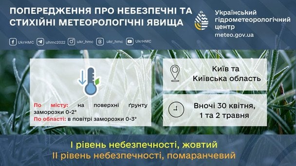 Синоптики предупреждают о заморозках на Киевщине 30 апреля / © Укргидрометцентр