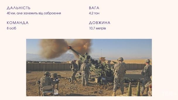 Гаубиця М777 / © ТСН.ua