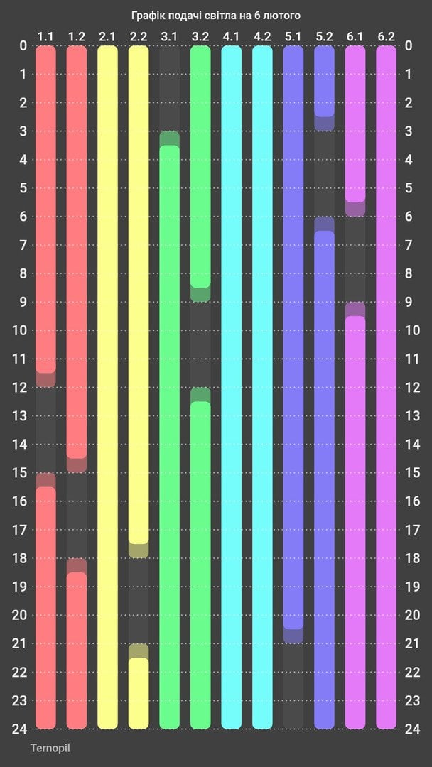 График отключения света на Тернопольщине 6 февраля