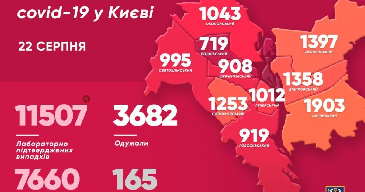 Коронавірус пішов на спад у Києві: Кличко розповів подробиці