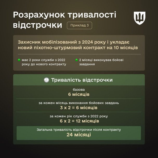 Відстрочки після нового контракту / © Міноборони України