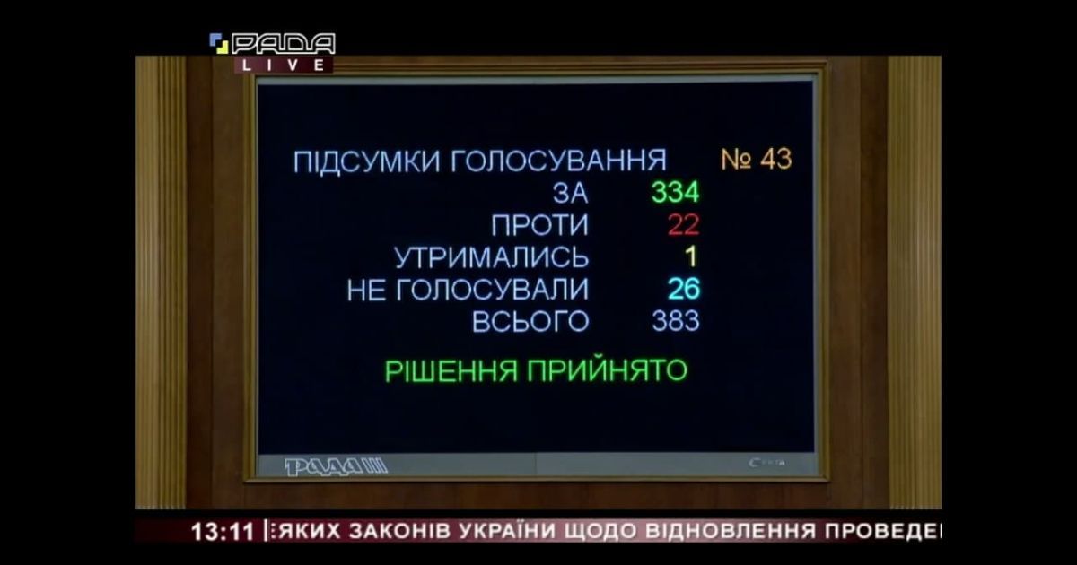 Рада планує відновити конкурси для держслужбовців: нардепи ухвалили законопроєкт