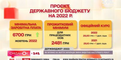 Верховна Рада голосуватиме за Держбюджет: як деталі відомо