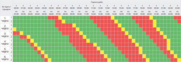 Графік відключення світла на Полтавщині 3 грудня