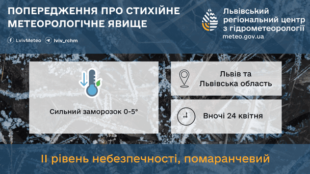 Синоптики предупреждают о сильных заморозках на Львовщине ночью 24 апреля / © Укргидрометцентр