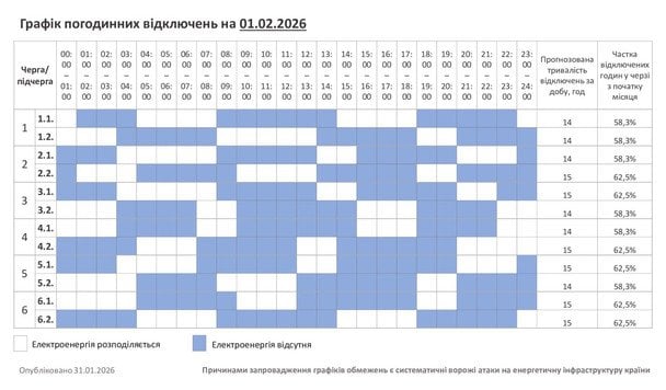 График отключения света в Хмельницкой области 1 февраля