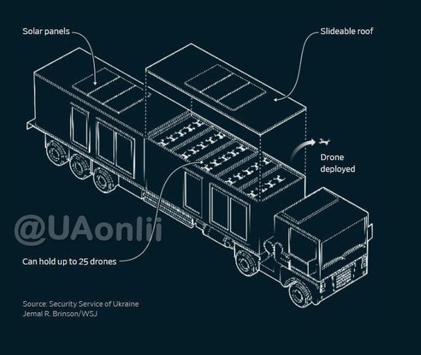Cхема розташування дронів у вантажівці  / © Wall Street Journal