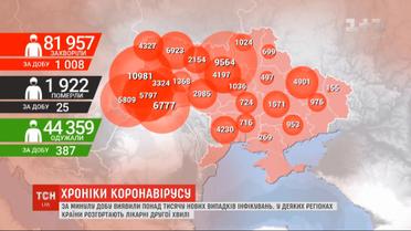 Коронавірусна пандемія: в Україні почали розгортати лікарні другої хвилі