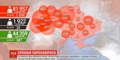 Коронавірусна пандемія: в Україні почали розгортати лікарні другої хвилі