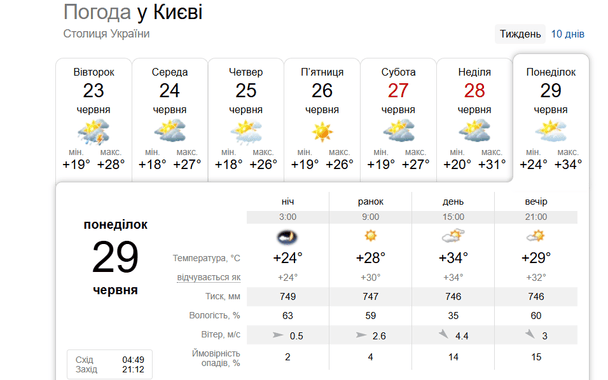 Погода у Києві 29 червня / © скриншот