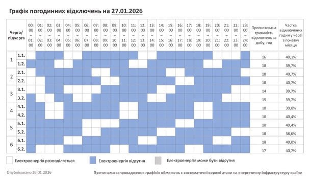 Графік відключення світла у Хмельницькій області