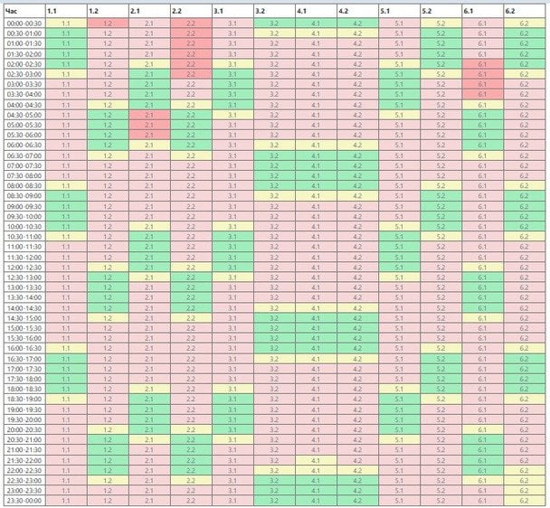 Графік відключення світла на Миколаївщині 25 січня