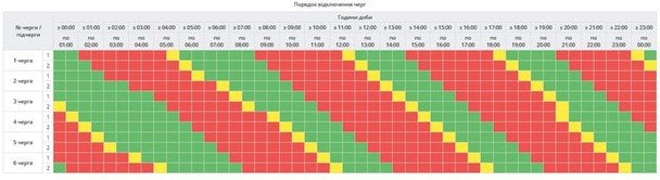 Графіки відключення світла у Полтавській області