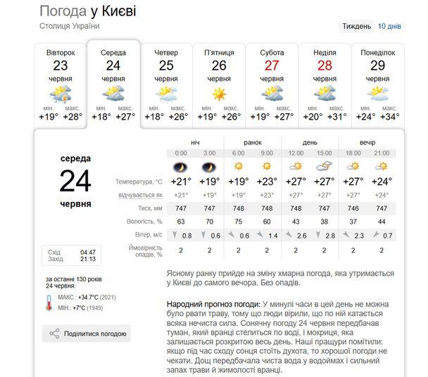 Погода у Києві 24 червня / © скриншот