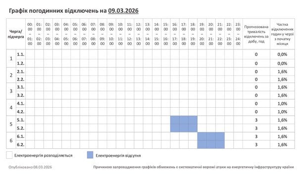 Графіки відключень світла у Хмельницькій області 9 березня